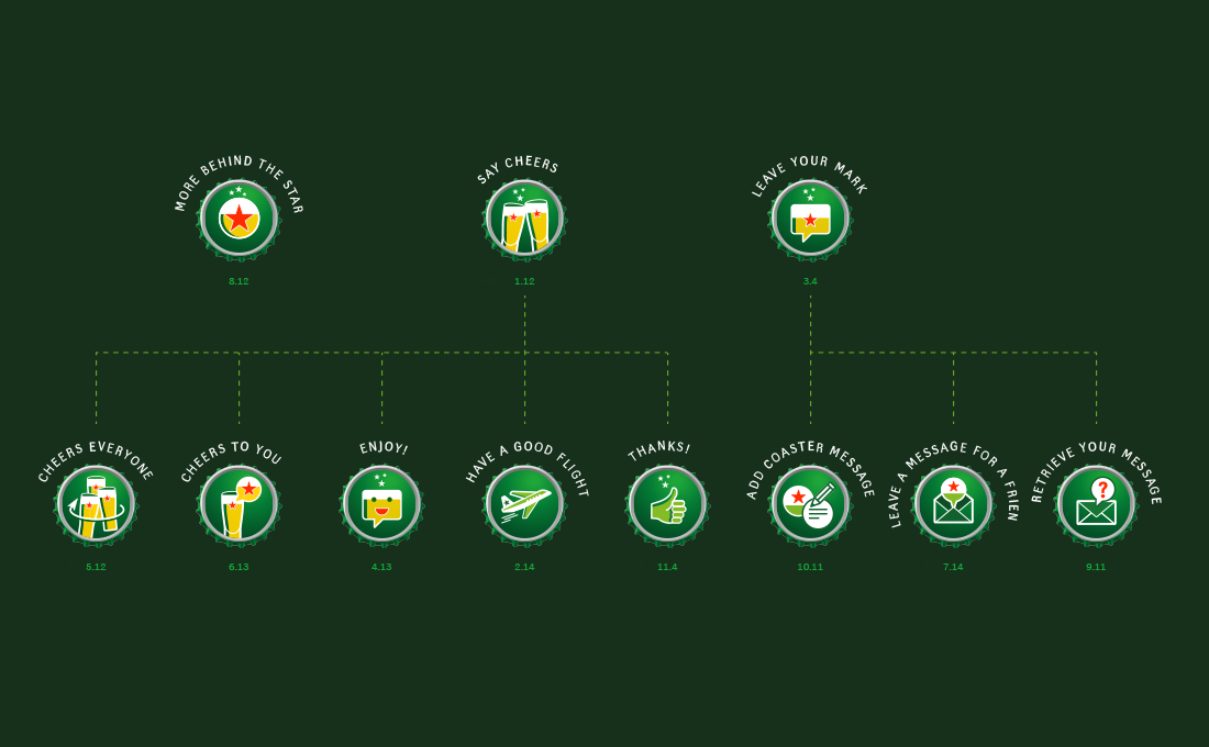 Heineken iconen schetsen fase 2C
